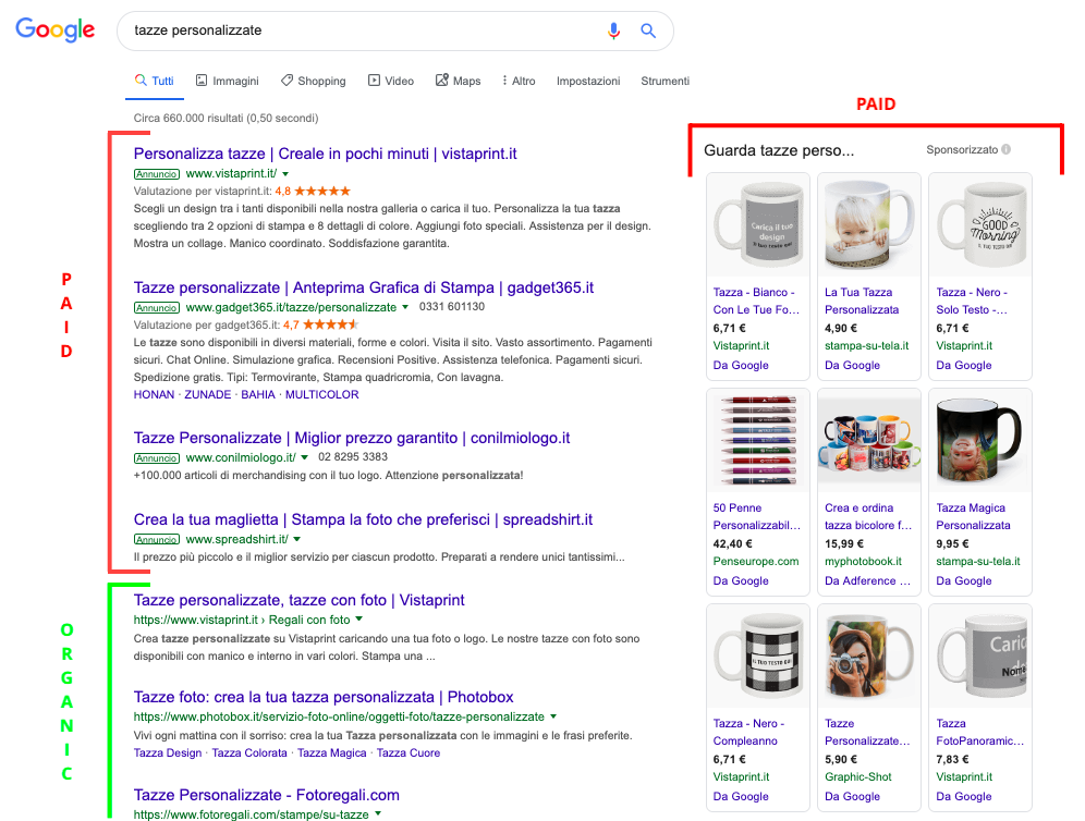 Cos'è la SEO – Search Engine Optimization?